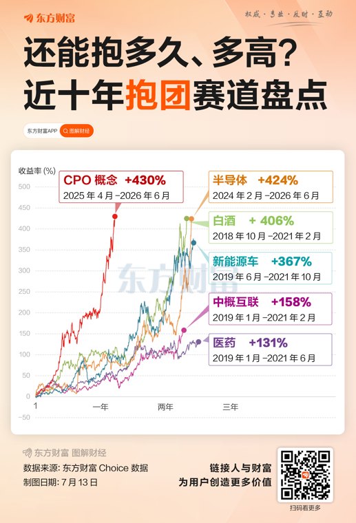 抱团还能持续多久近十年抱团赛道盘点